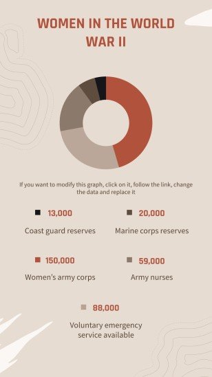 Operation Overlord: Zweiter Weltkrieg Präsentationsvorlage