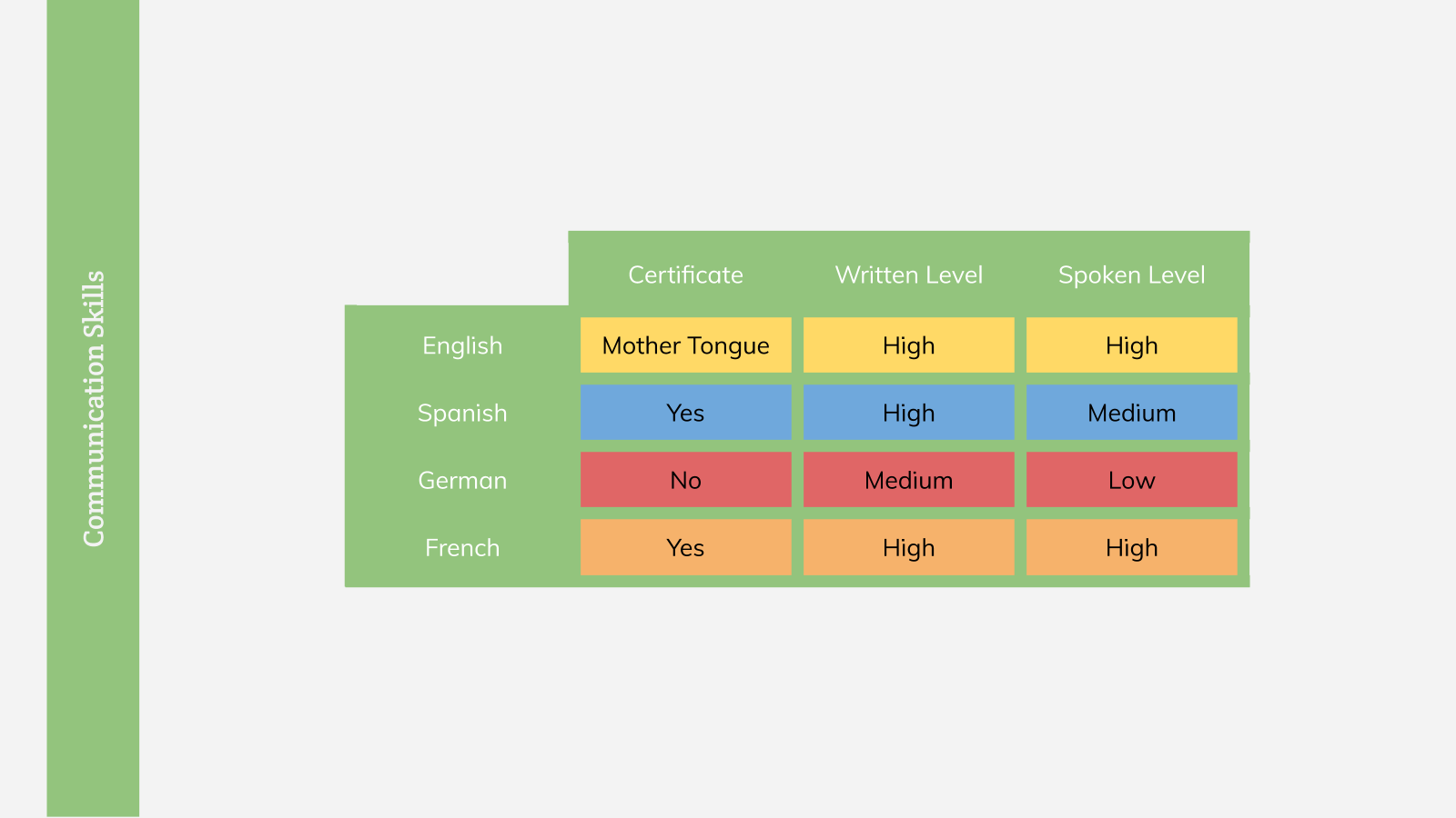 how to list presentations in cv