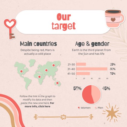 Modelo de apresentação Planejador fofo de mídias sociais para marcas