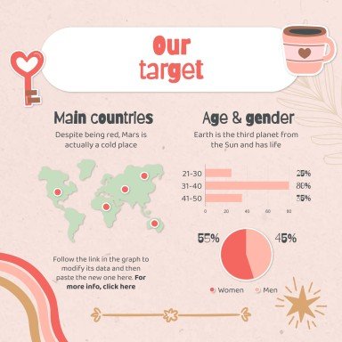 Modelo de apresentação Planejador fofo de mídias sociais para marcas