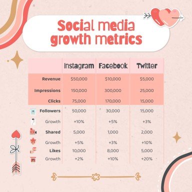 Modelo de apresentação Planejador fofo de mídias sociais para marcas