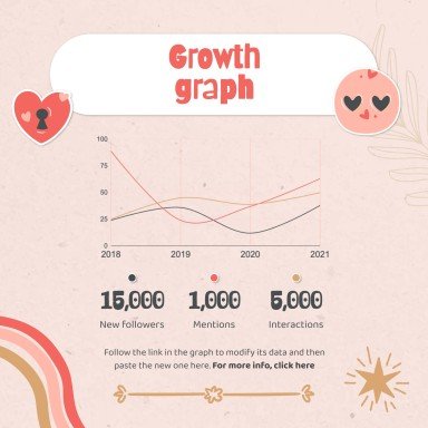 Modelo de apresentação Planejador fofo de mídias sociais para marcas