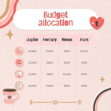 Modelo de apresentação Planejador fofo de mídias sociais para marcas