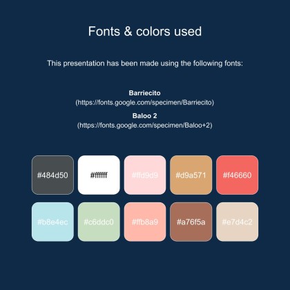 Modelo de apresentação Planejador fofo de mídias sociais para marcas