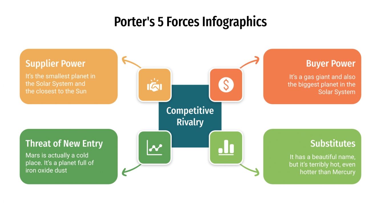 Die 5 Kräfte von Porter Infografik Google Slides & PPT