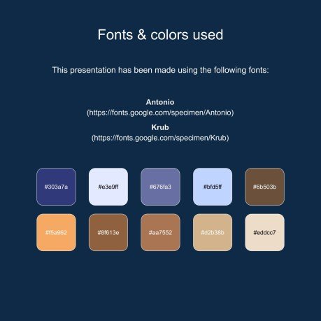 Modelo de apresentação Visite Atenas - Estratégia para mídias sociais