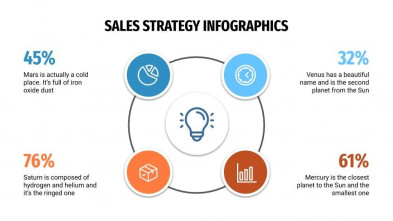 Free Google Slides and PowerPoint Templates about Sales