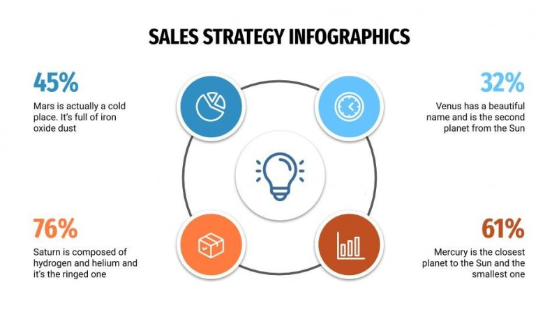 Free Google Slides and PowerPoint Templates about Sales