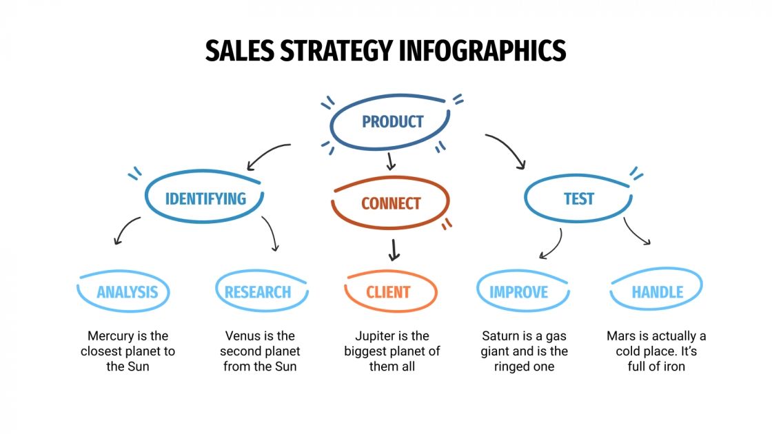 Sales Strategy Infographics Google Slides & PPT template