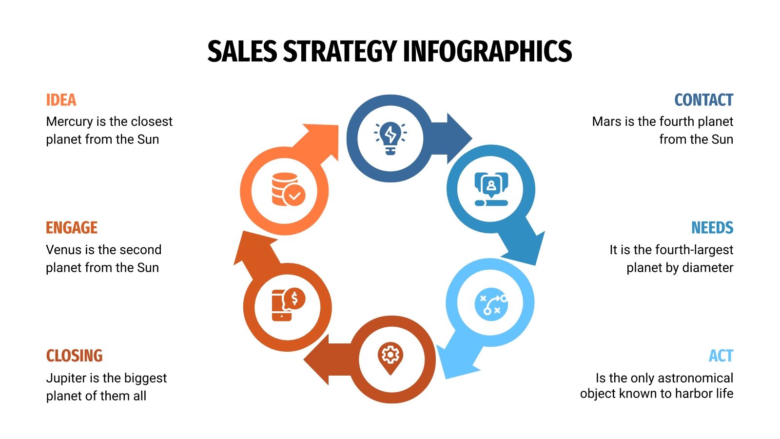 Sales strategy infographics Google Slides & PPT template