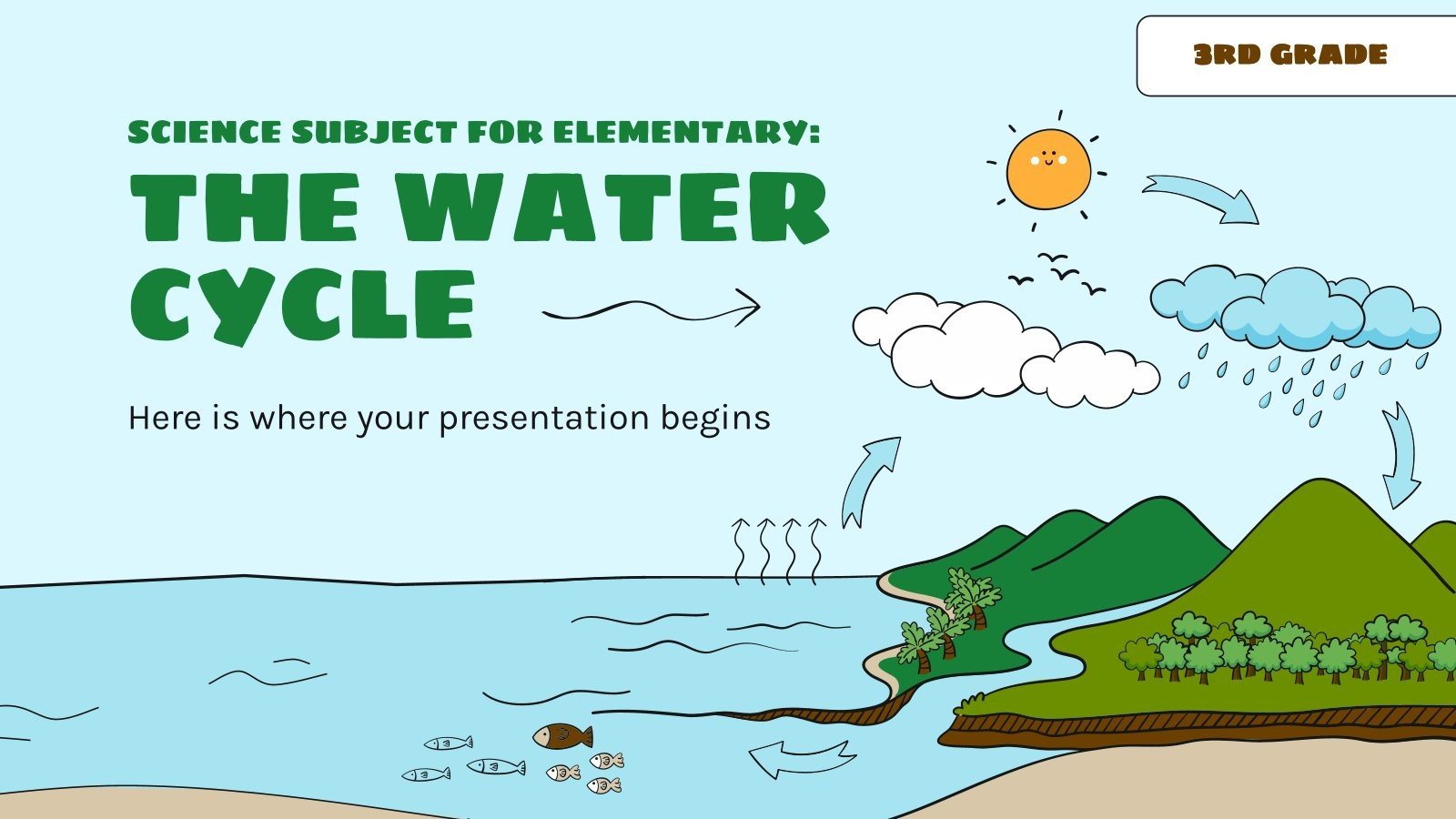 Science Subject for Elementary - 3rd Grade: The Water Cycle