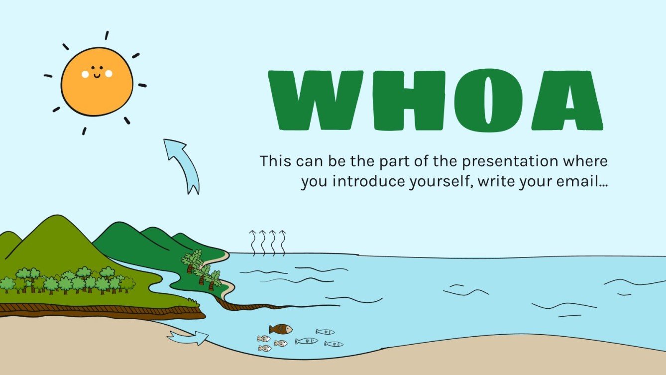 Science Subject for Elementary - 3rd Grade: The Water Cycle