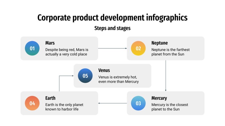 Infografiken zur corporate Produktentwicklung Präsentationsvorlage