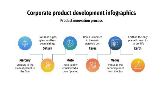 Infografiken zur corporate Produktentwicklung Präsentationsvorlage