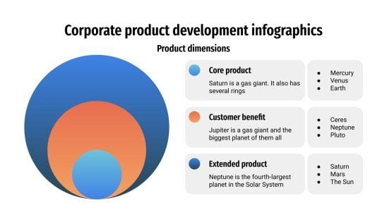 Plantilla de presentación Infografías para el desarrollo del producto de la compañía