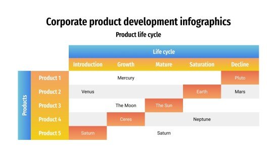 Corporate Product Development Infographics presentation template 