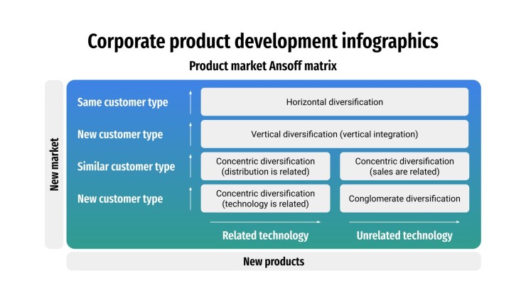 Modelo de apresentação Infográficos de desenvolvimento de produtos corporativos