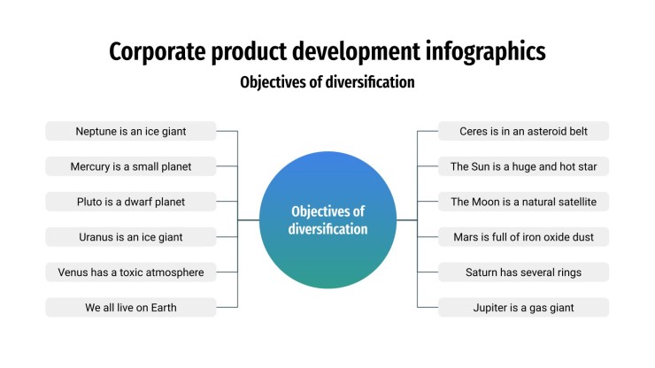 Modelo de apresentação Infográficos de desenvolvimento de produtos corporativos