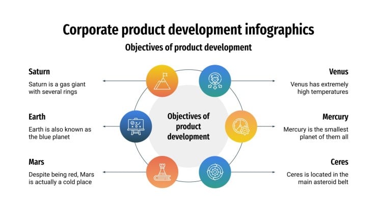 Infographies pour le développement du produit de l'entreprise Modèles de présentation