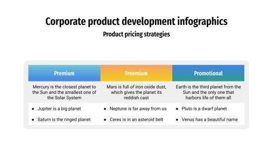 Modelo de apresentação Infográficos de desenvolvimento de produtos corporativos