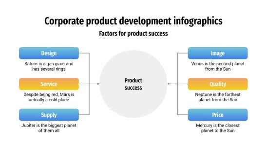 Modelo de apresentação Infográficos de desenvolvimento de produtos corporativos