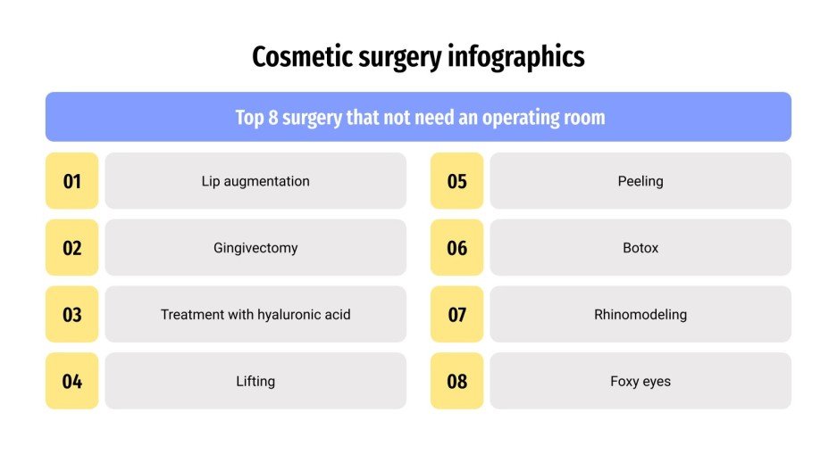Cosmetic Surgery Infographics Google Slides & PowerPoint