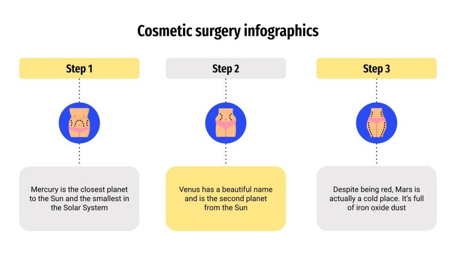 Cosmetic Surgery Infographics Google Slides & PowerPoint