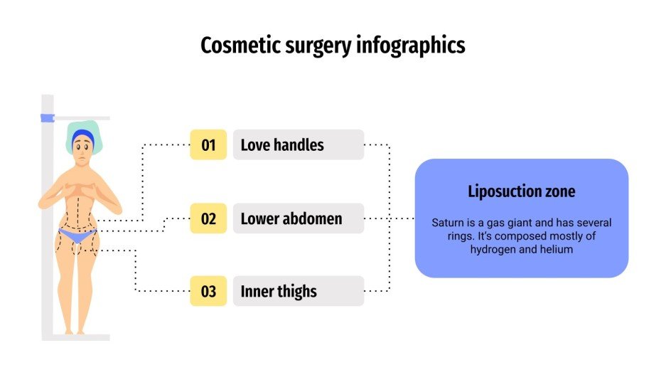 Cosmetic Surgery Infographics Google Slides & PowerPoint