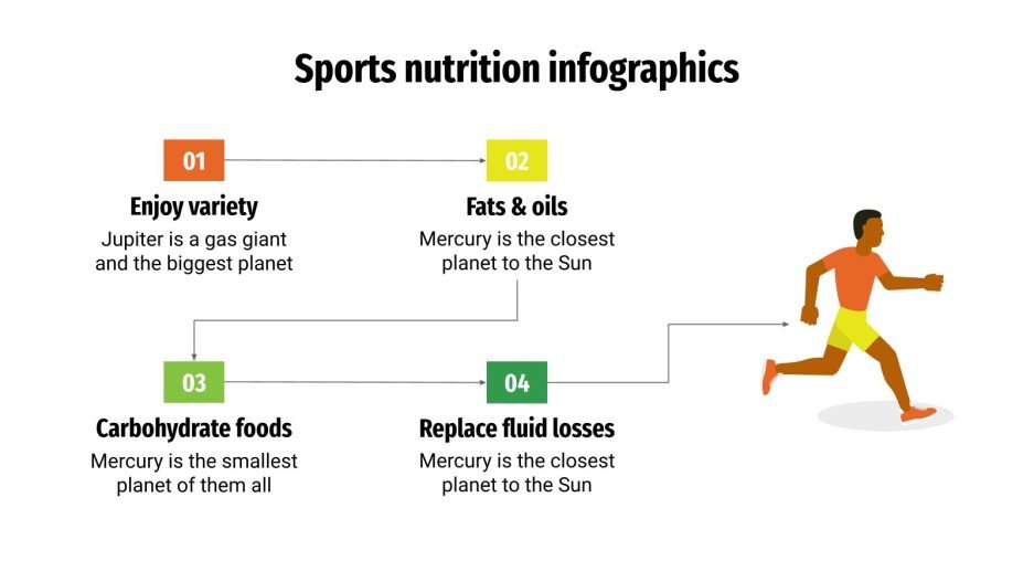 Sports Nutrition Infographics Google Slides & PowerPoint