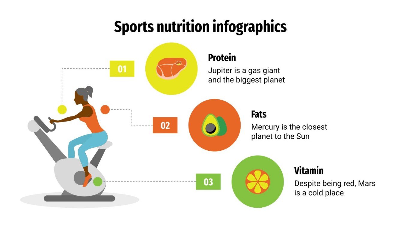Sports Nutrition Infographics Google Slides & PowerPoint
