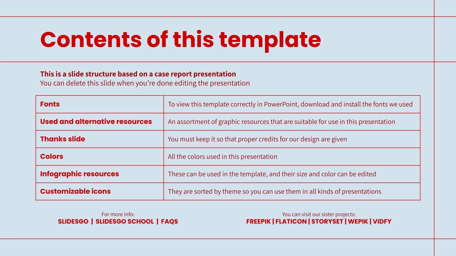 Veterinary Clinical Case Canine Fever Google Slides & PPT
