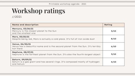 Workshop Agenda zum Ausdrucken Präsentationsvorlage
