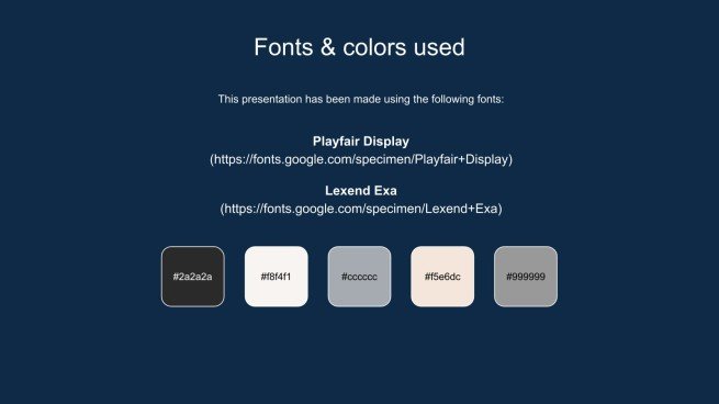 Workshop Agenda zum Ausdrucken Präsentationsvorlage