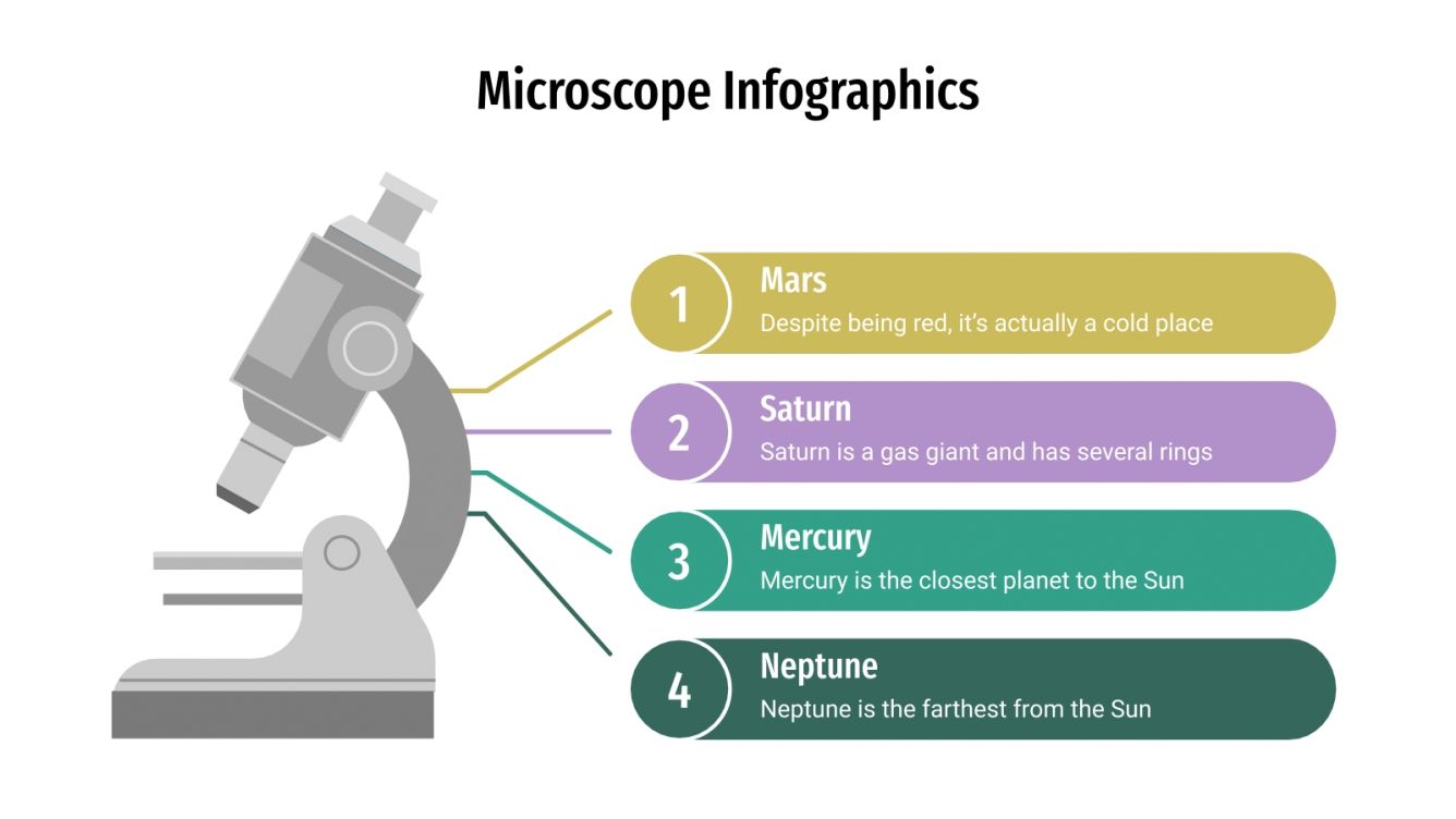 Microscope infographics Google Slides & PowerPoint theme