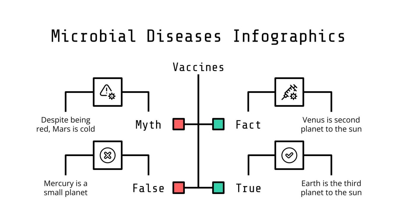 Microbial Diseases Infographics Google Slides & PowerPoint
