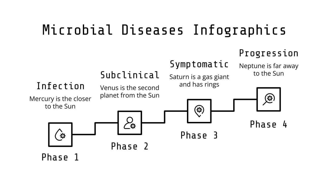 Microbial Diseases Infographics Google Slides & PowerPoint