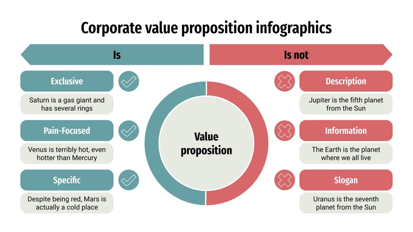 Corporate Value Proposition Infographics