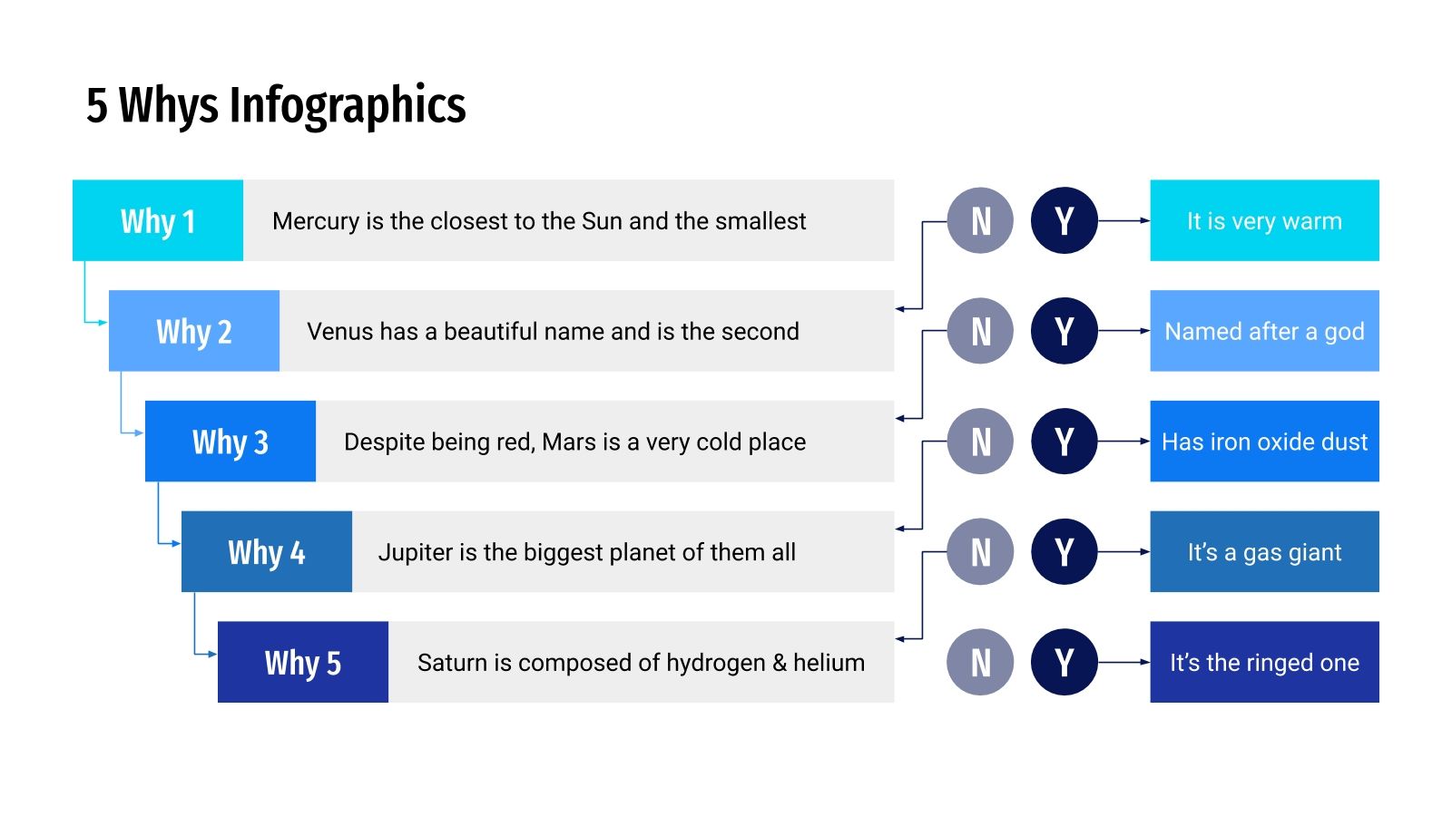 Free 5 Whys Infographics for Google Slides & PPT template