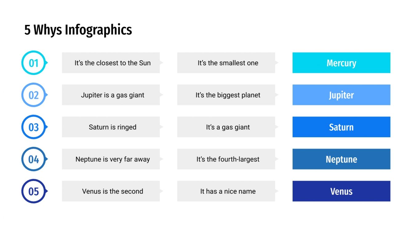 Free 5 Whys Infographics for Google Slides & PPT template