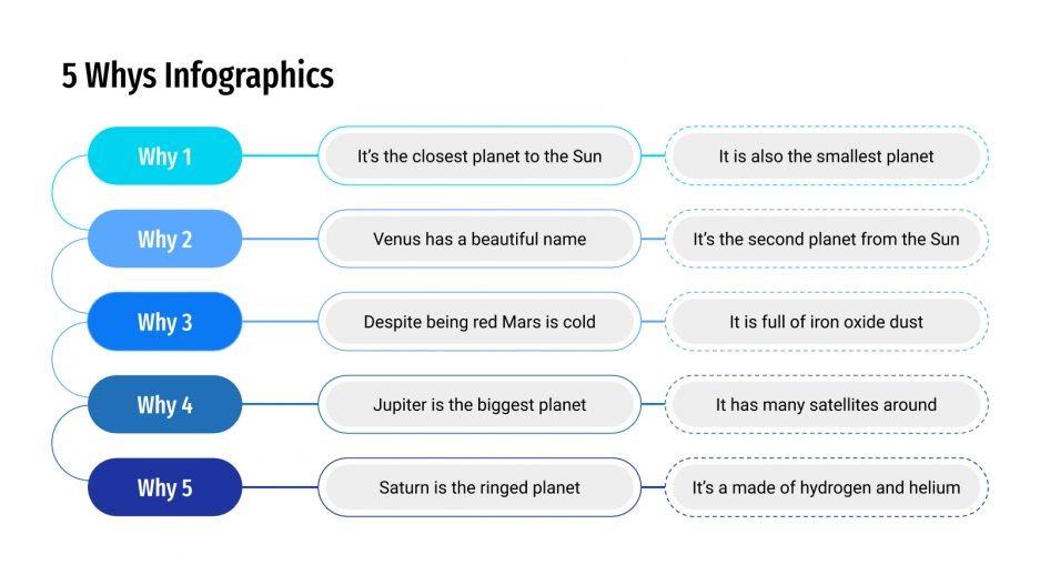 Free 5 Whys Infographics for Google Slides & PPT template