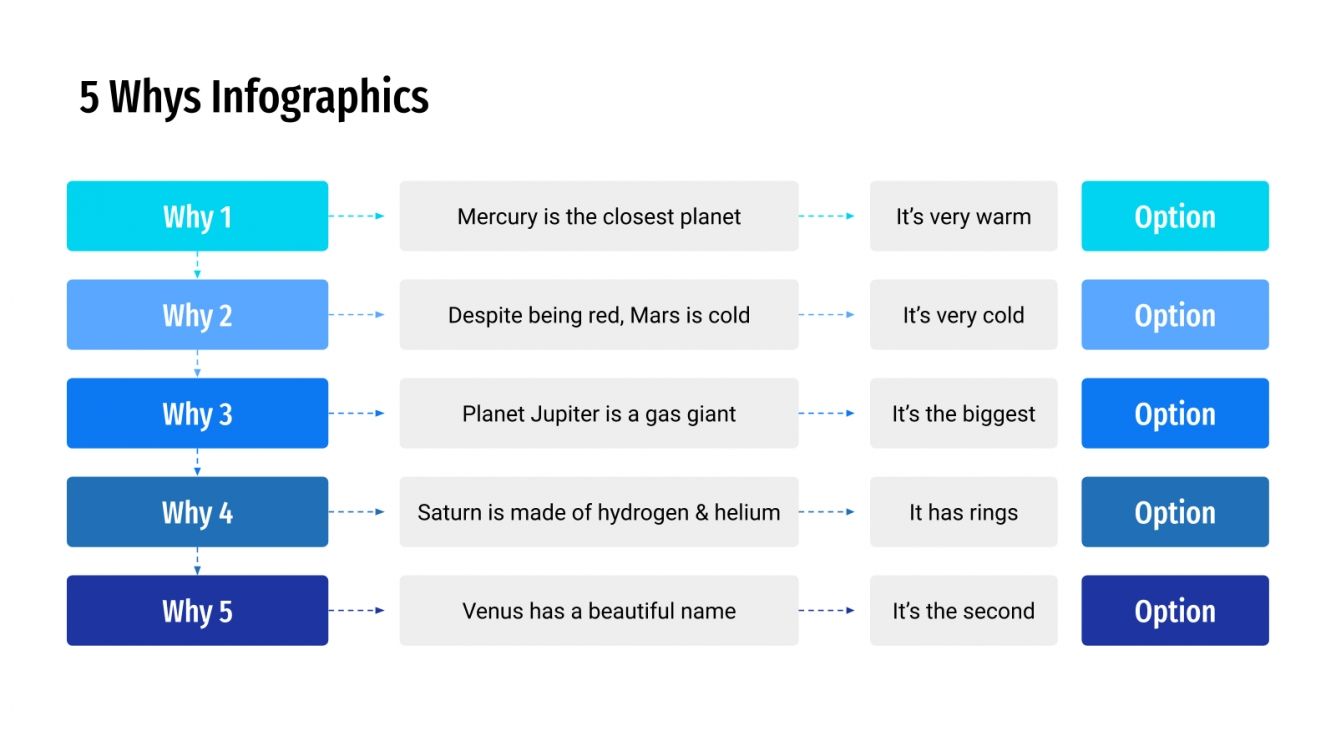 Free 5 Whys Infographics for Google Slides & PPT template