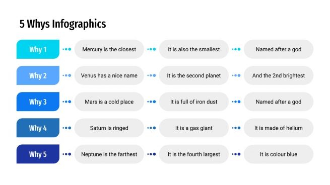 Free 5 Whys Infographics for Google Slides & PPT template