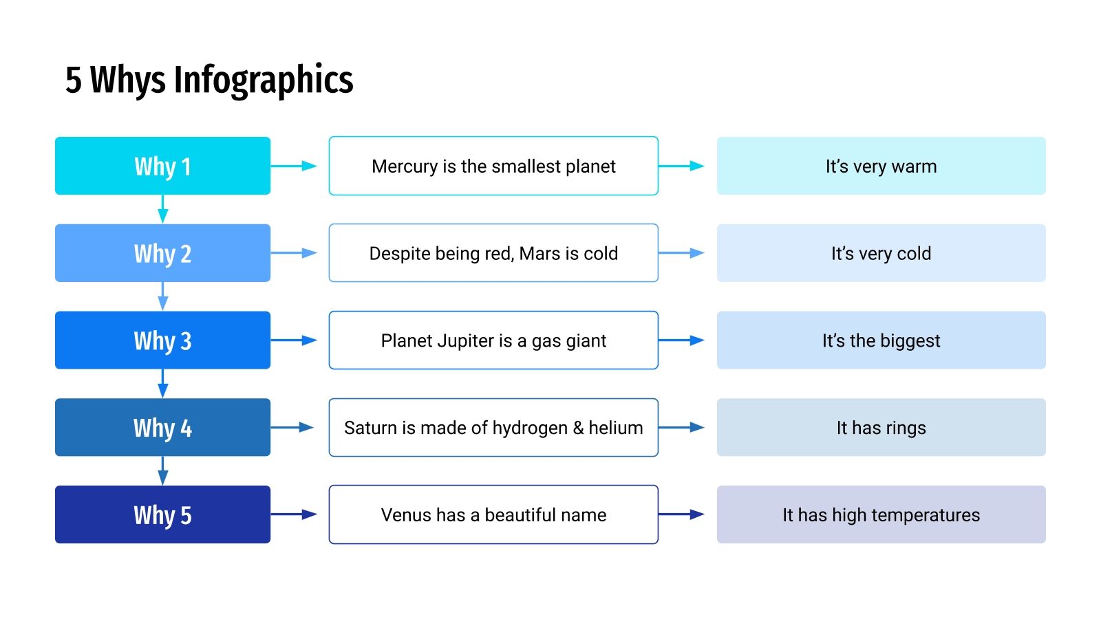 Free 5 Whys Infographics for Google Slides & PPT template