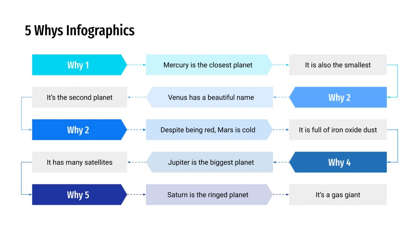 Free 5 Whys Infographics for Google Slides & PPT template