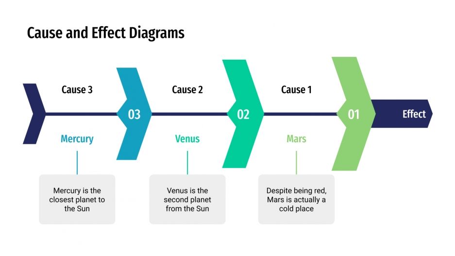 Free Cause & Effect diagrams for Google Slides and PPT