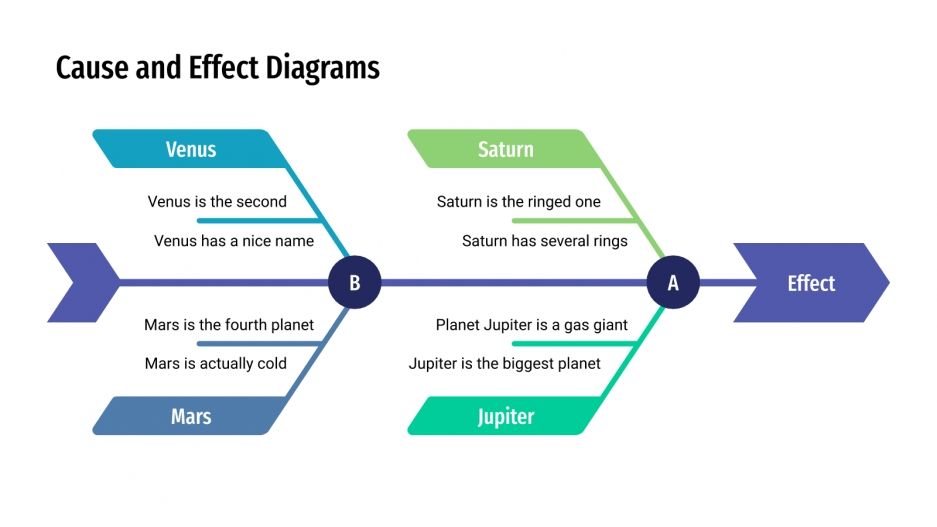 Free Cause & Effect diagrams for Google Slides and PPT