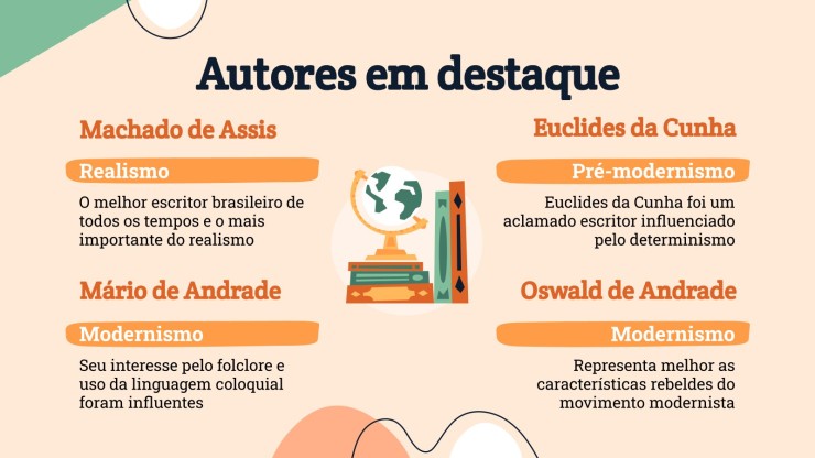 Modelo de apresentação Tese de literatura brasileira