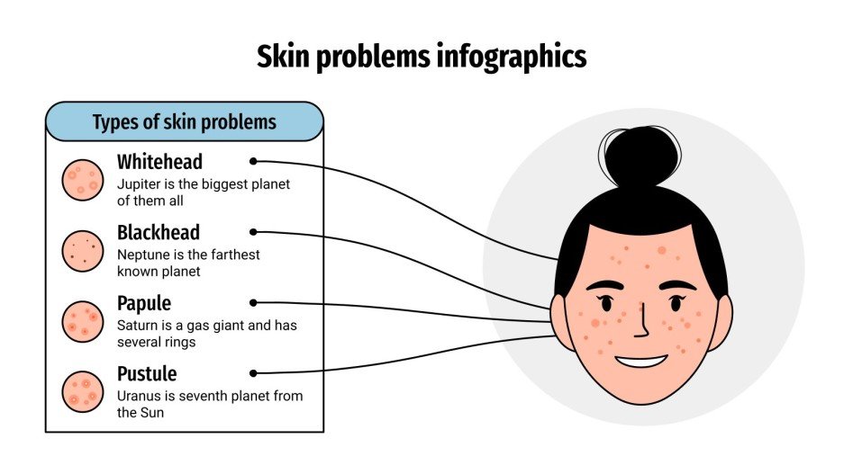Skin Problems Infographics Google Slides & PowerPoint