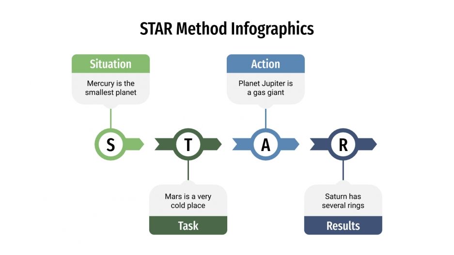 Free STAR Method Infographics for Google Slides and PPT