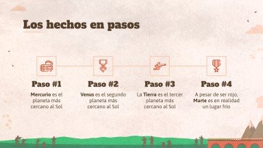 Cours d'histoire sur la bataille de La Concepción Modèles de présentation